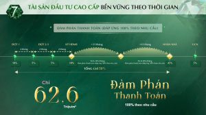 Bảng giá và tiến độ thanh toán dự án The Emerald Boulevard Lê Phong